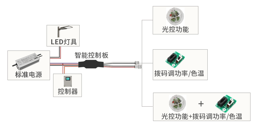 新版智能控制板3.png